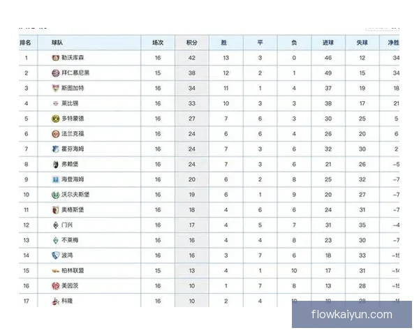 欧洲杯FIFA预测数据显示球队实力差距逐渐缩小，竞争将更加激烈。